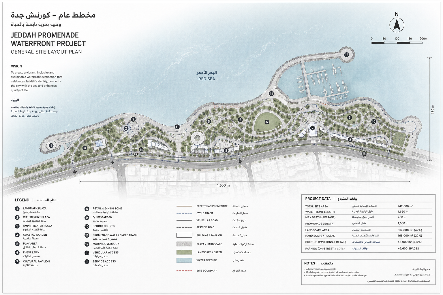 Site Layout (C1–C32)